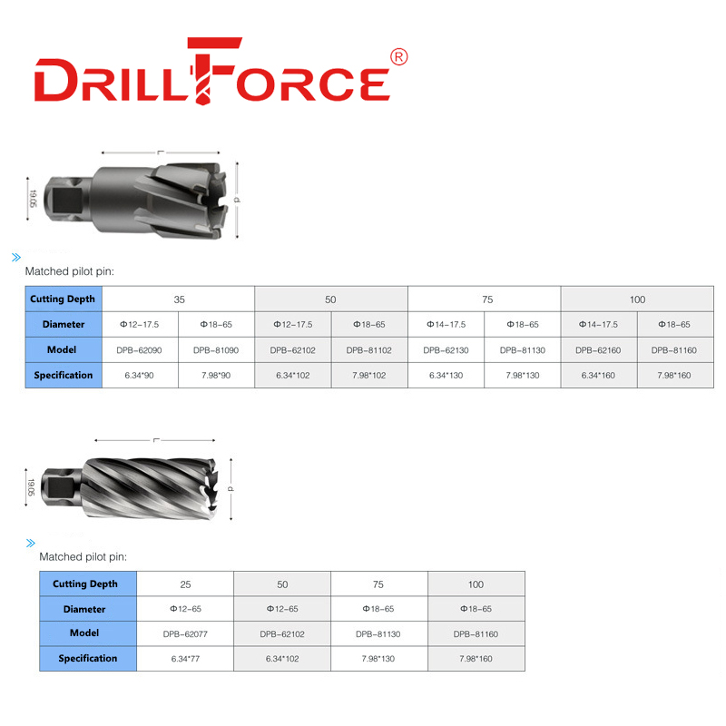 Drillforce TCT HSS obcinak pie – Pilot Pin For Annular Cutter Center Pin recenzja i cena